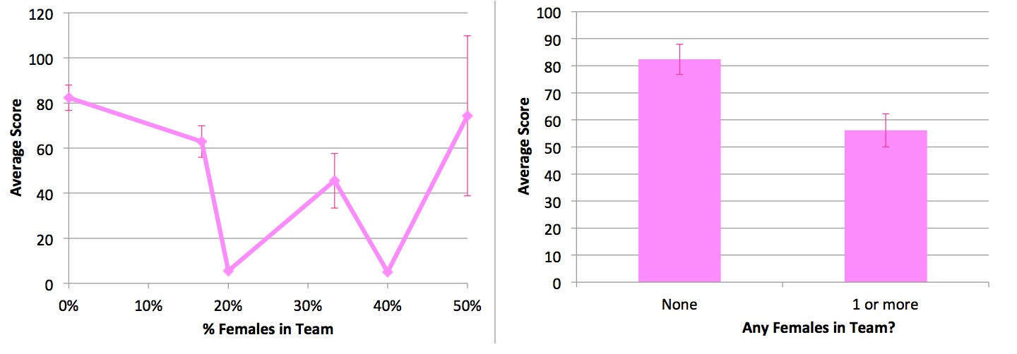 IMO-graphs-2015.jpg